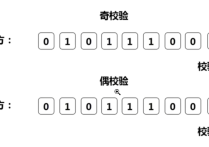 什么是奇偶校验