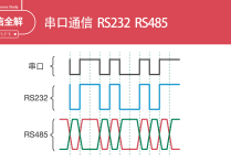 RS232 和 RS485 串行通信接口标准：差异剖析与施工实操要点