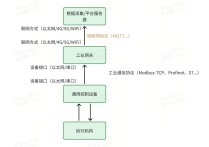 工业数据采集-入门