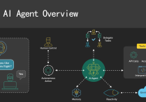 AI Agents：开启人工智能新时代