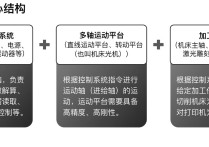 数控机床核心结构